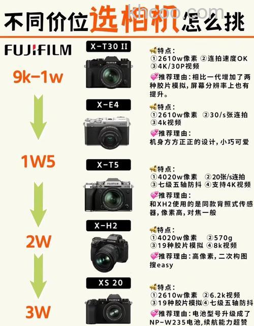 佳能全画幅相机哪款好 佳能最新款全幅相机介绍【推荐】
