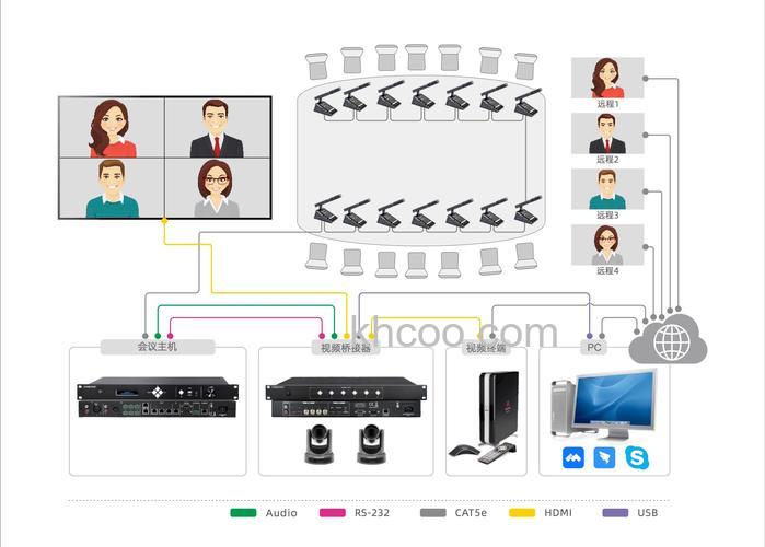 会议摄像机方案 会议摄像机的选型方案
