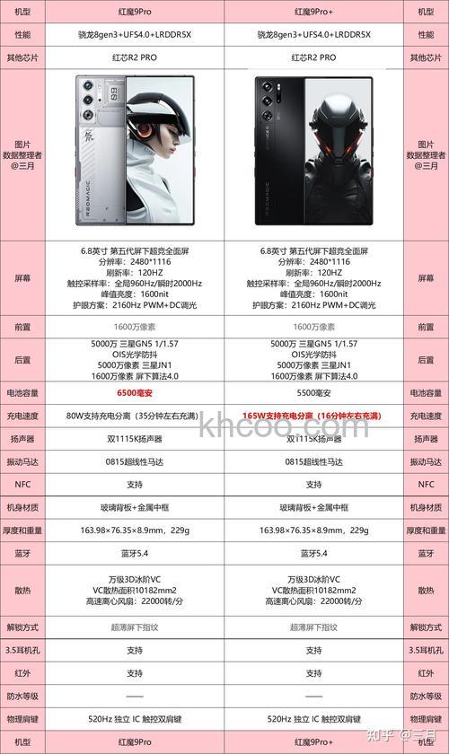 红魔9pro和红魔9pro+哪个更值得买 红魔9pro和红魔9pro+对比【详解】