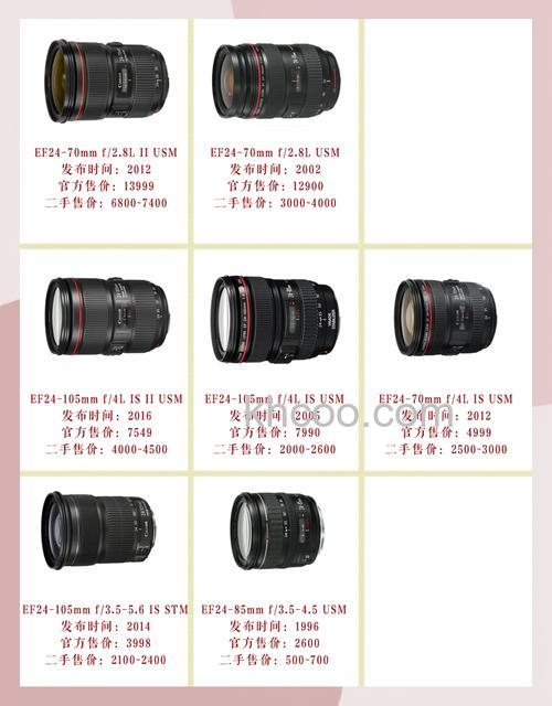 佳能介绍及佳能微距镜头推荐