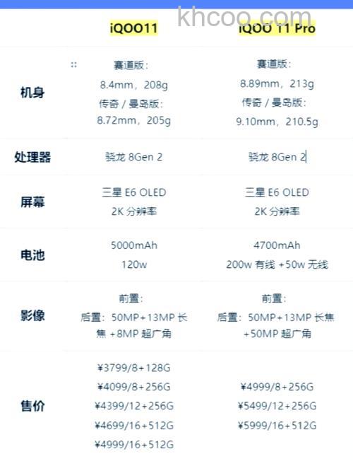 iqoo11pro配置怎么样 iqoo11pro配置介绍【详解】