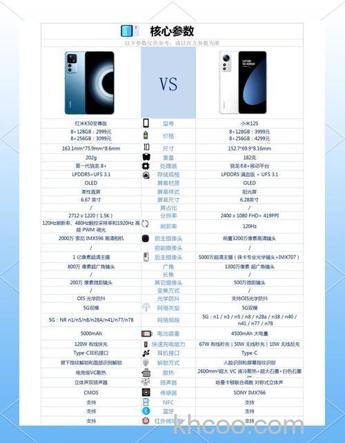 小米12spro和红米k50至尊版哪个好 小米12spro和红米k50至尊版对比【详解】