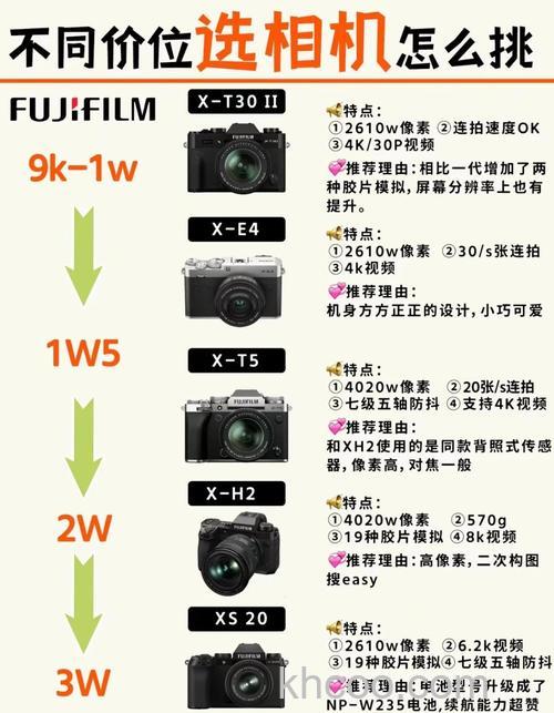 佳能全画幅相机型号有哪些 佳能全画幅相机如何使用【详解】