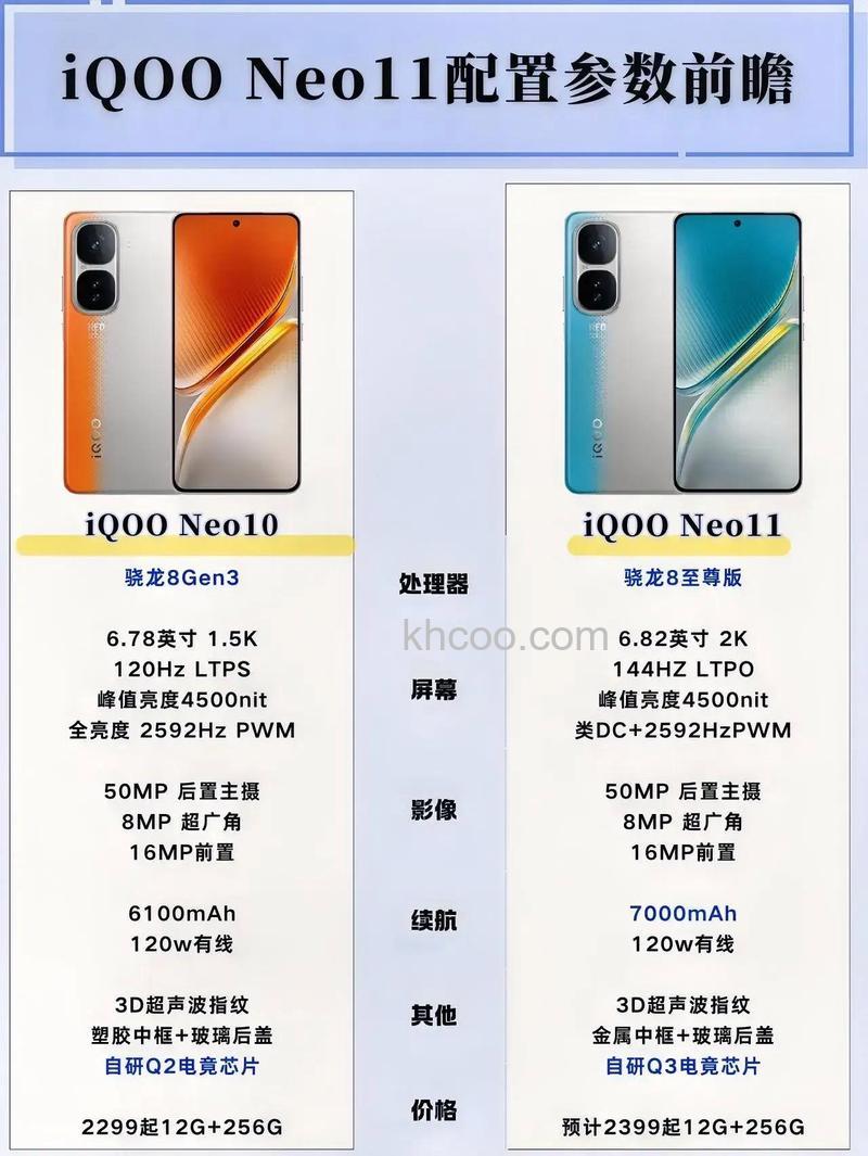 iqoo11怎么样 iqoo11配置介绍【详解】