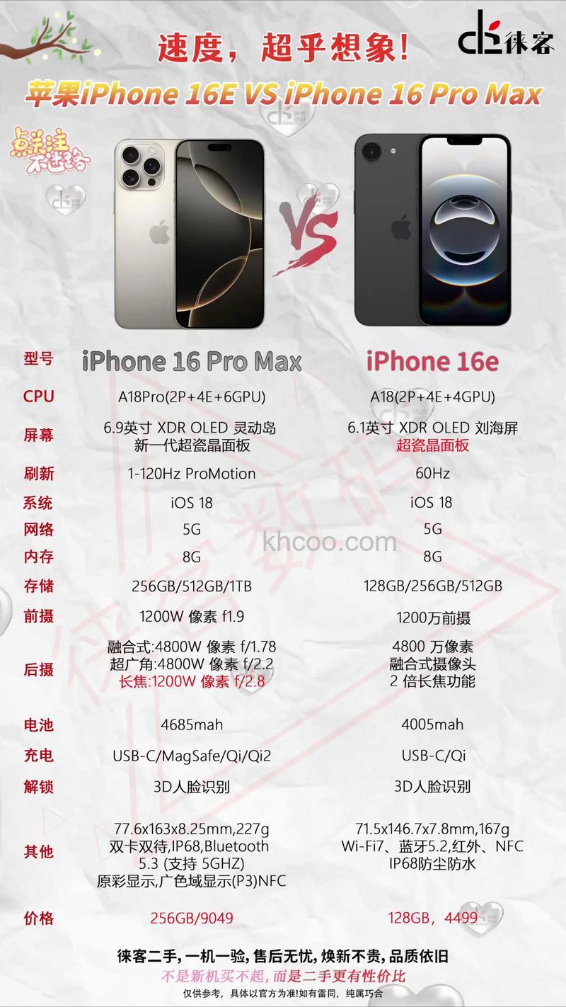 iphone16promax配置怎么样 iphone16promax配置介绍【详解】