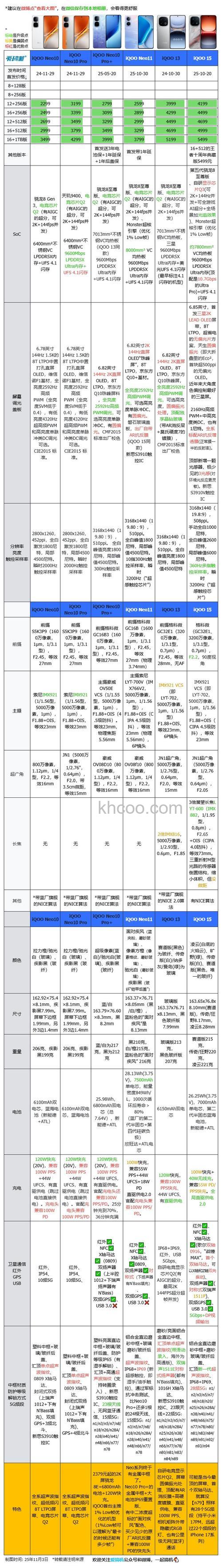 iqoo11参数是多少 iqoo11参数介绍【详解】