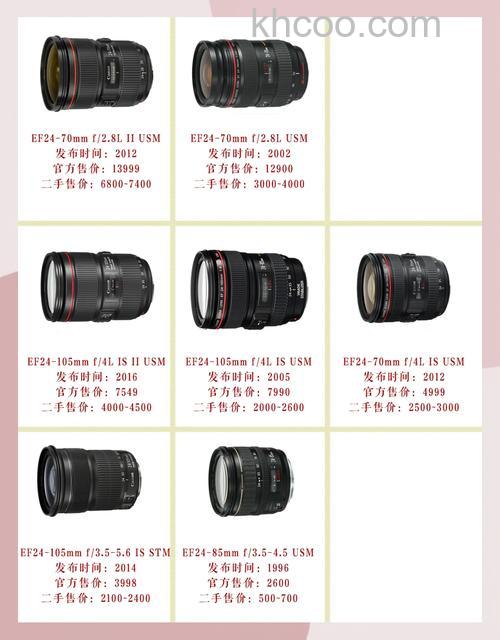 佳能rf镜头跟ef镜头有什么区别 佳能各种镜头作用介绍【详解】