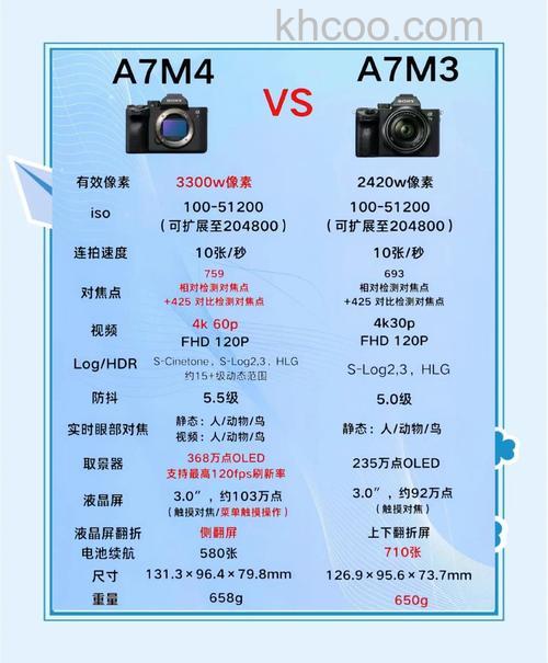 索尼a7m3配什么镜头好 索尼a7m3怎么用【详解】