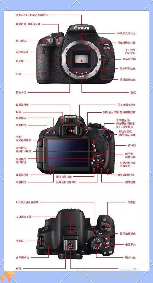 佳能相机如何拍照 佳能相机拍照入门【介绍】