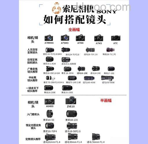 索尼摄像机大全 如何选购摄像机