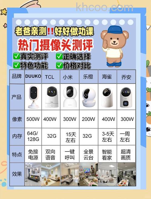 乔安摄像头怎么样 有什么功能