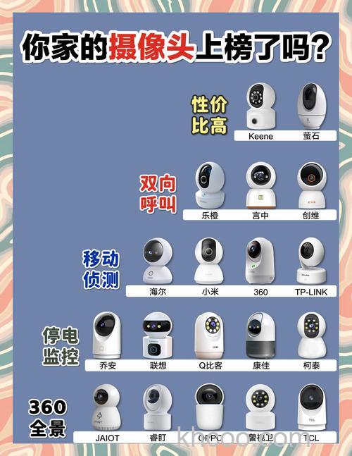 热销款一体化摄像机价格