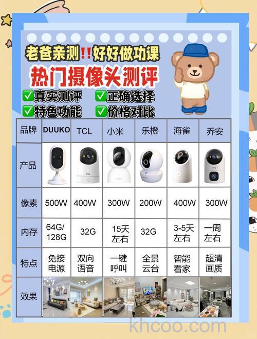 ip摄像机厂家及简介