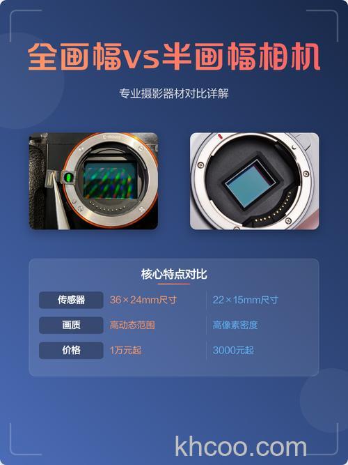 全画幅单反和半画幅单反有什么区别 佳能全画幅单反哪个好【详解】