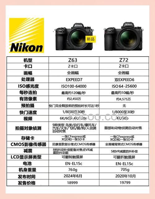 尼康z7和z6怎么选择 尼康z6与z7参数介绍【详解】