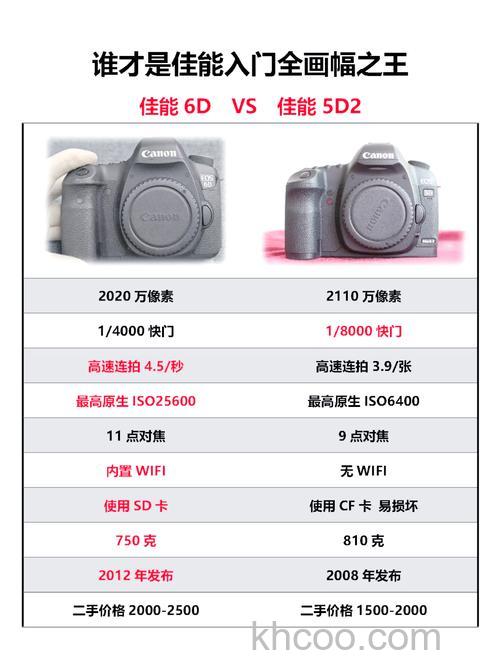 佳能6D2与6D哪个好 佳能6d2配哪种镜头好【详解】