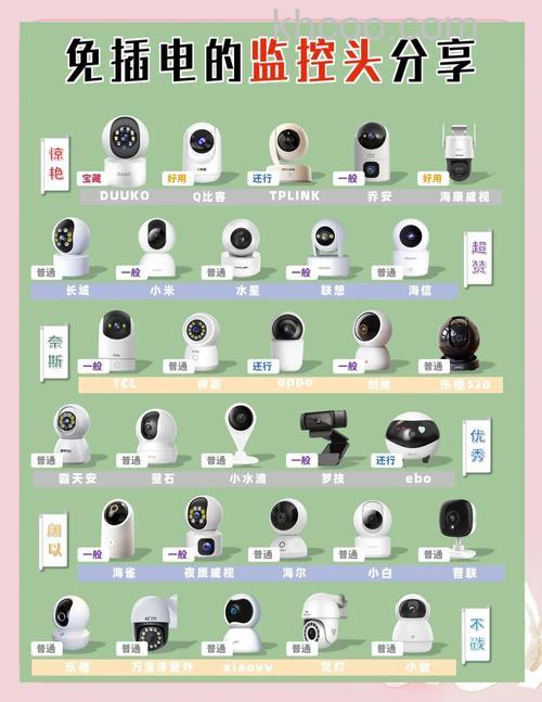 几款热门的4k摄像机价格介绍