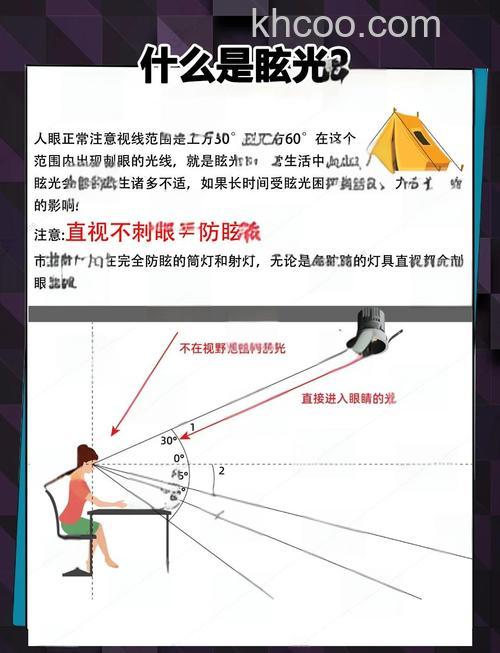 镜头眩光是什么 如何避免镜头眩光【详解】