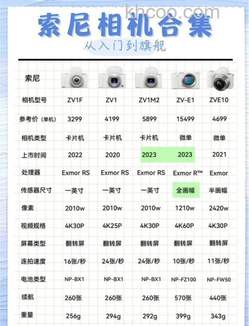 索尼摄像机报价及参数大全