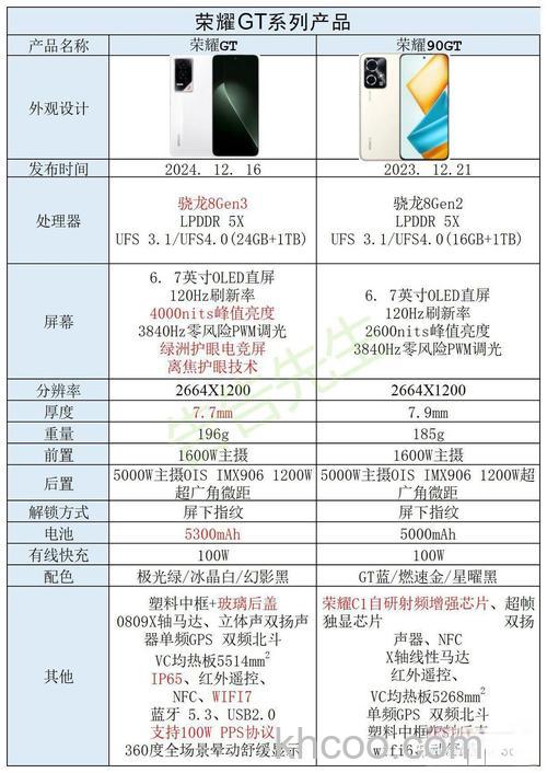 荣耀90GT处理器芯片怎么样 荣耀90GT处理器芯片介绍【详解】