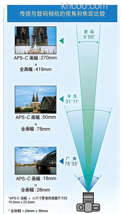 长焦镜头适合拍什么 长焦镜头作用分析【详解】