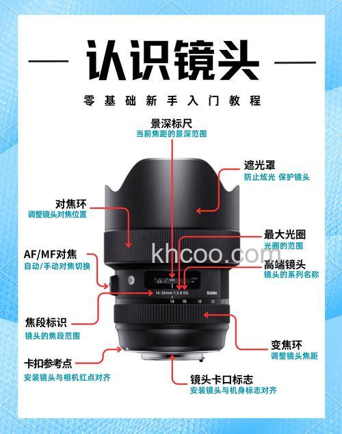 变焦镜头是什么意思 变焦镜头和定焦镜头区别【详解】