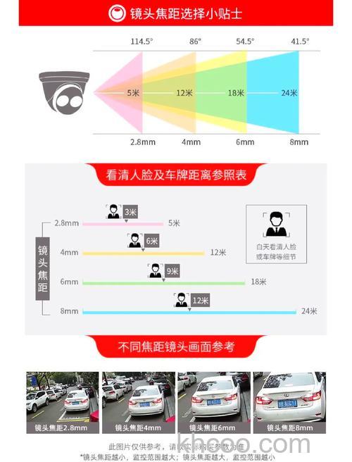 监控摄像机镜头选择指南