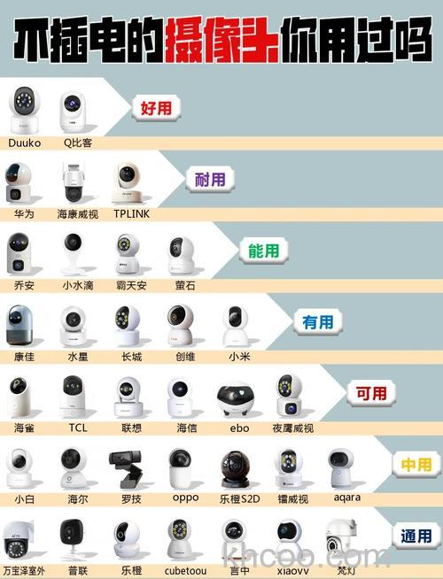 家用监控摄像机推荐