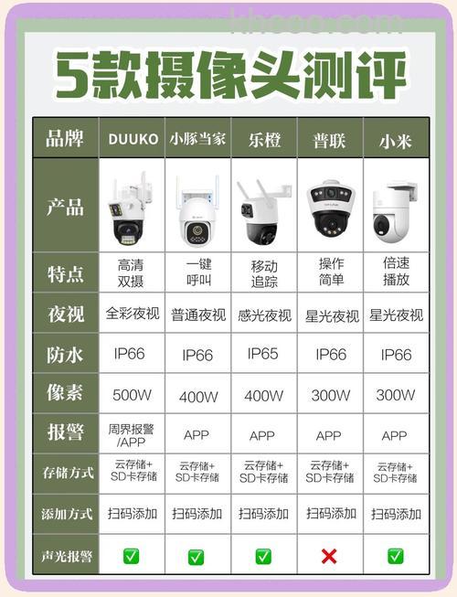 dv摄像机报价详情