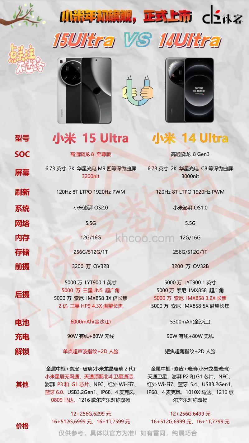 小米14ultra光学变焦多少倍 小米14ultra光学变焦介绍【详解】