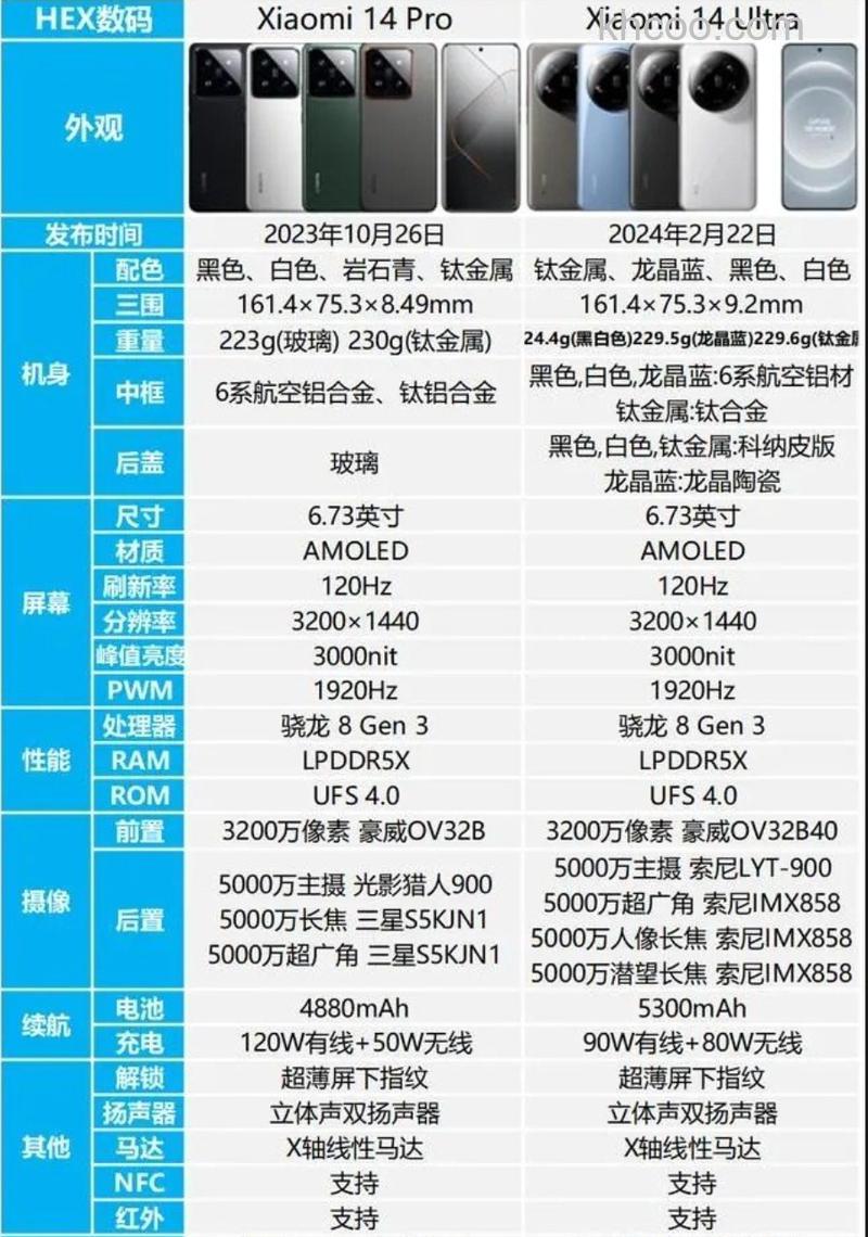 小米14ultra和小米14pro哪个好 小米14ultra和小米14pro对比【详解】