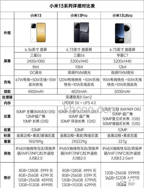 小米13有什么优点 小米13优点介绍【详解】