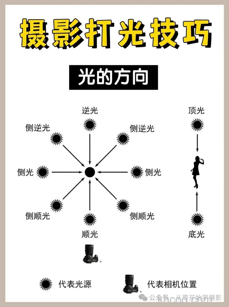 如何在弱光环境下拍摄出好照片 在弱光下拍摄好照片方法