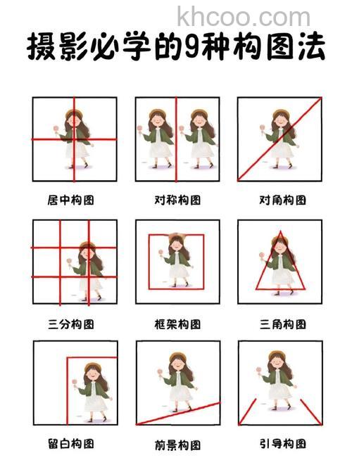 摄影怎么构图 摄影构图技巧【详解】