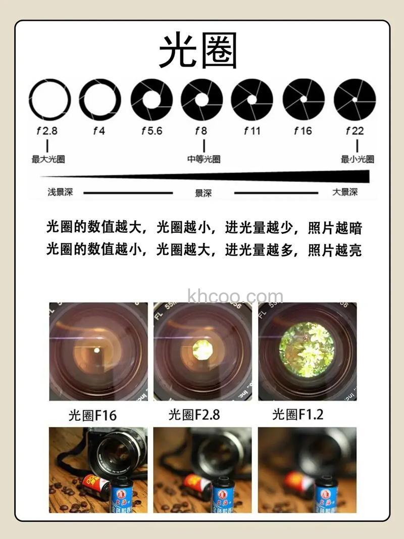 相机镜头光圈系数是什么意思 相机镜头光圈系数介绍