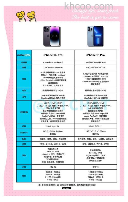 iPhone14Pro升级iOS17.2后信号会变的更好吗【详细介绍】