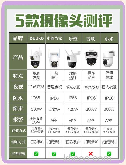 安防监控摄像机的价格以及测试步骤的介绍【教程】