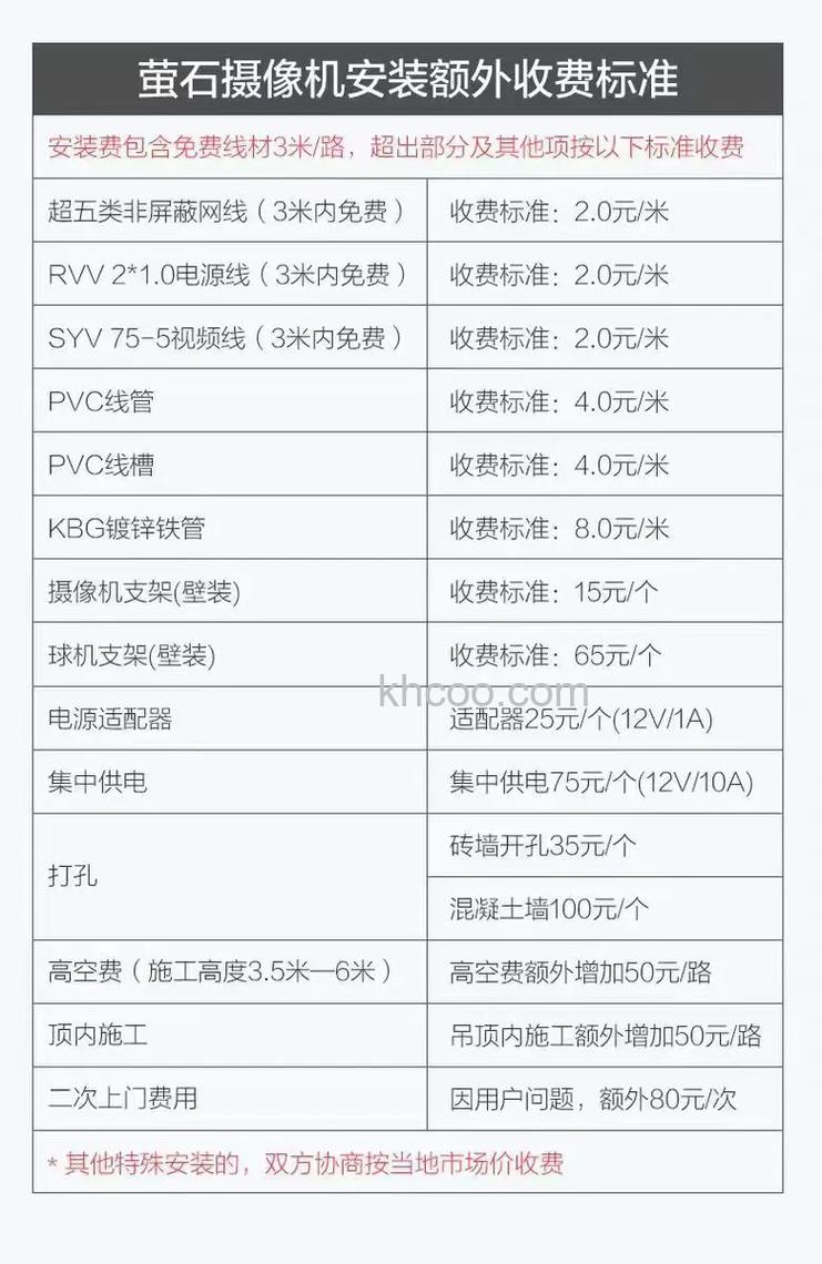 安装摄像头多少钱一个