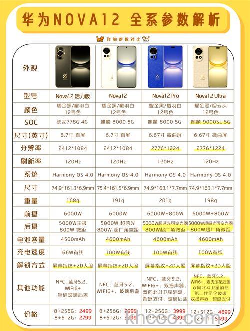 华为nova12是不是昆仑玻璃 【详解】