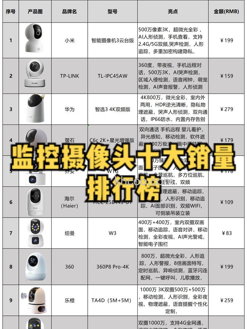 摄像机销量排行榜介绍