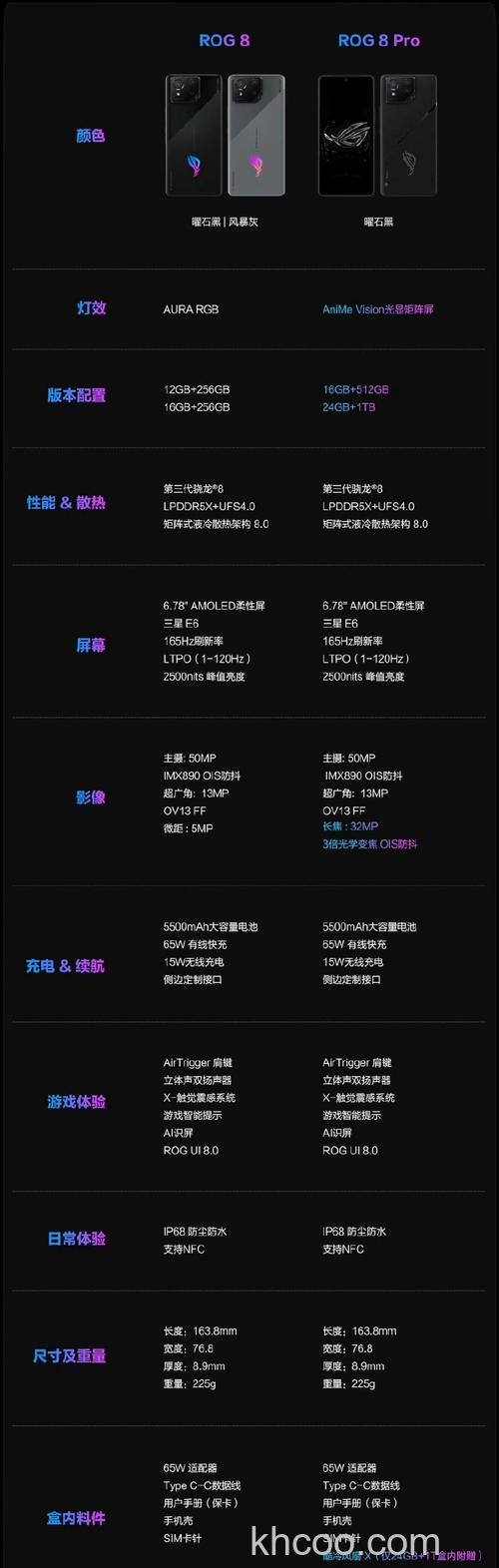 ROG游戏手机8多少钱 ROG游戏手机8价格爆料【详解】