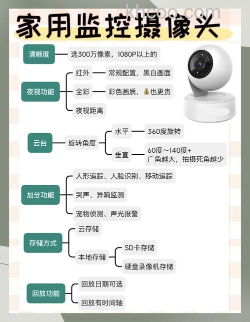 如何选购dv摄像机 选购要点介绍