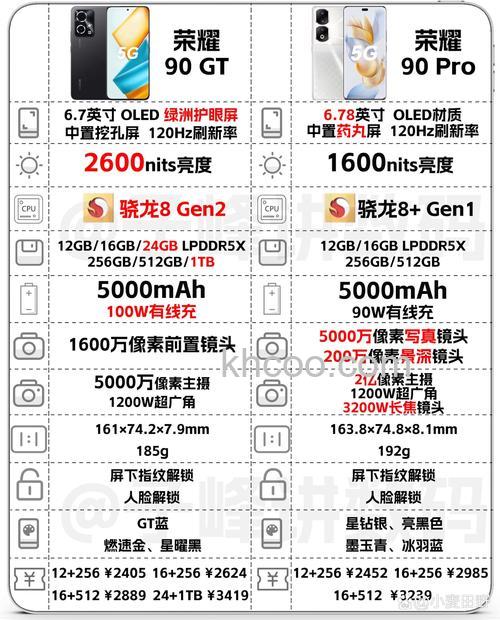 荣耀90gt和荣耀90pro哪款更好 荣耀90gt和荣耀90pro对比【详解】