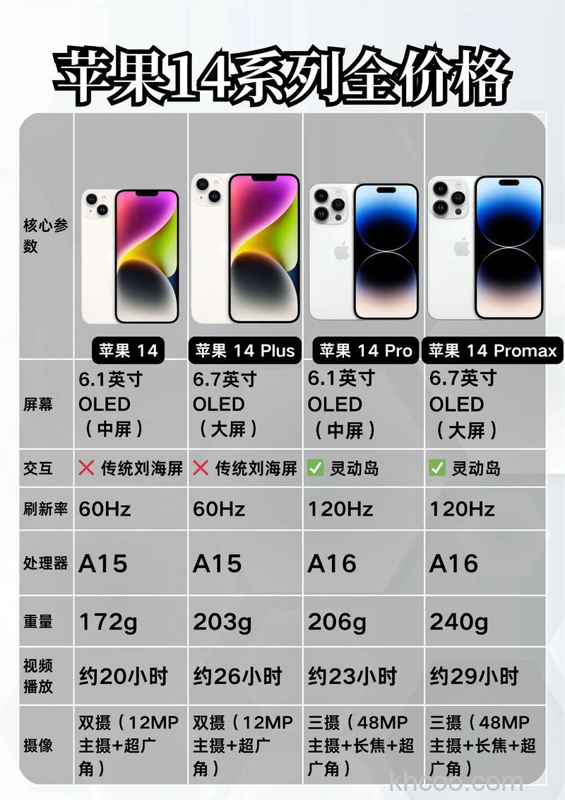 iPhone14plus升级iOS17.2后续航效果介绍【详解】
