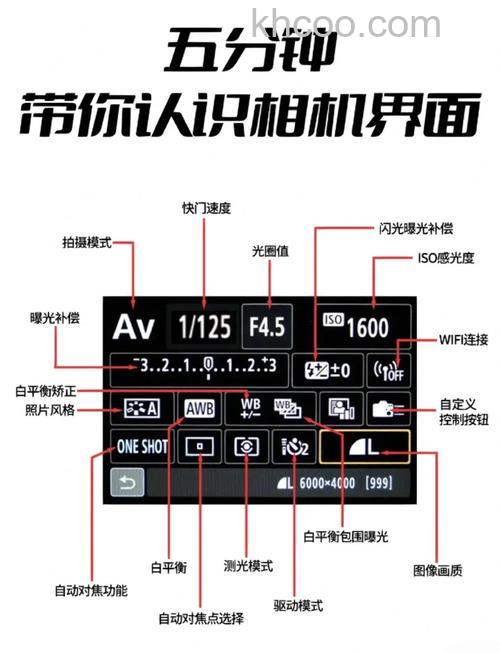 毁掉照片的相机参数设置【详细介绍】