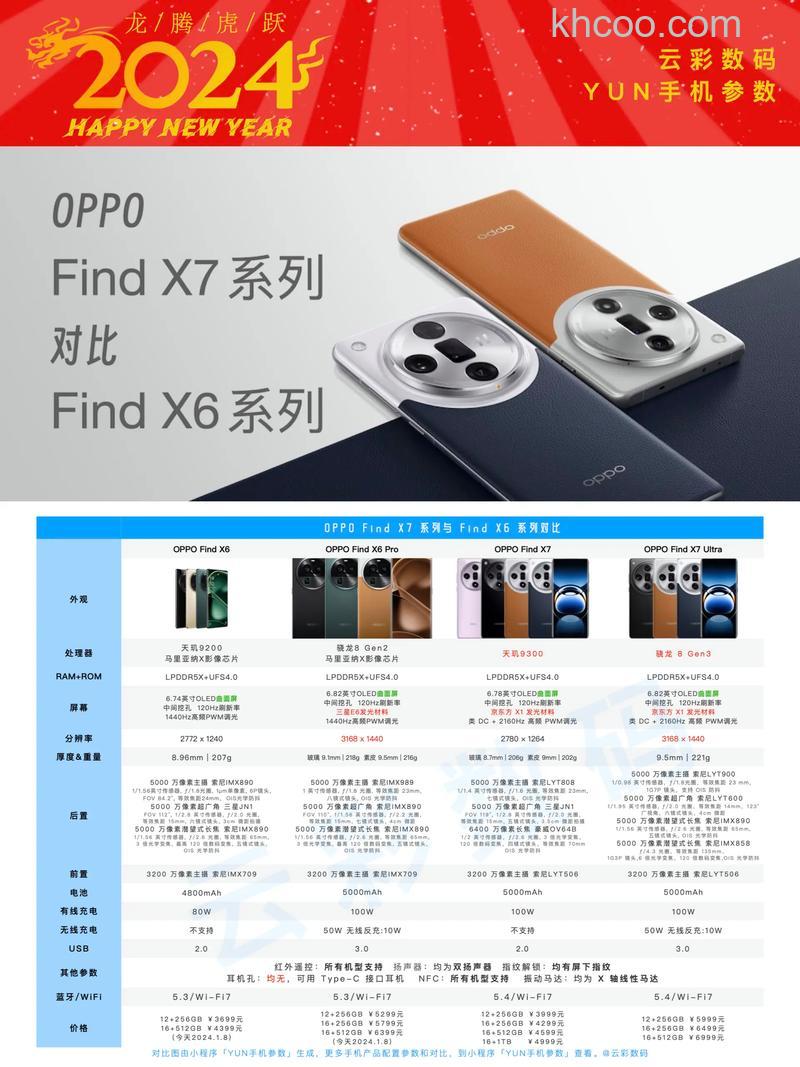 OPPOFindX7Pro屏幕分辨率是多少 OPPOFindX7Pro屏幕分辨率介绍【详解】