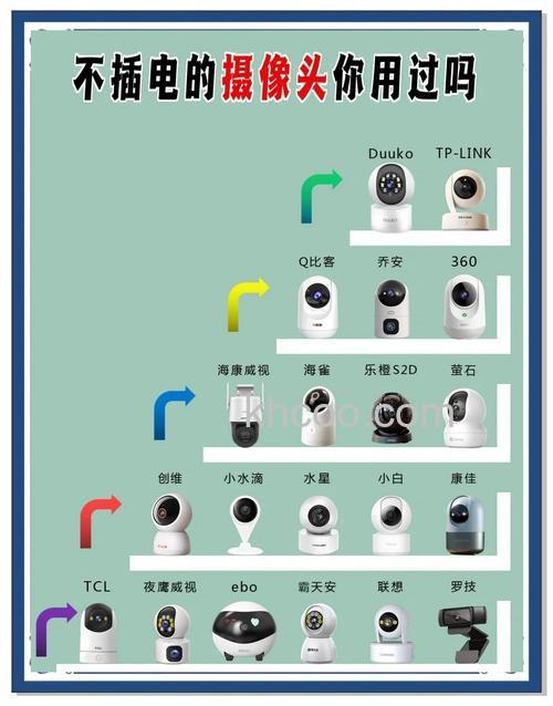 摄影器材放在什么位置 摄影器材放置规则