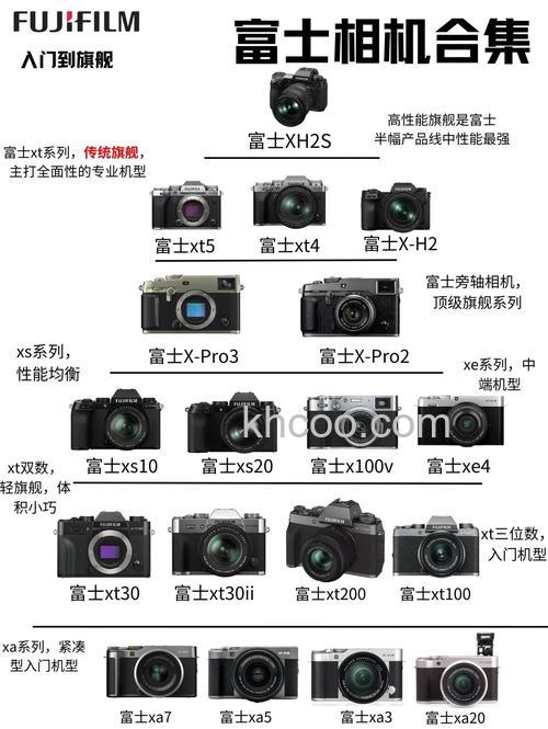 数码单反相机排行榜前三名产品推荐