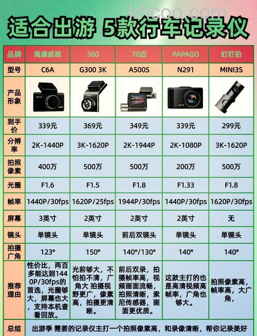 单反相机像素越高就越好吗 单反相机像素多少最好