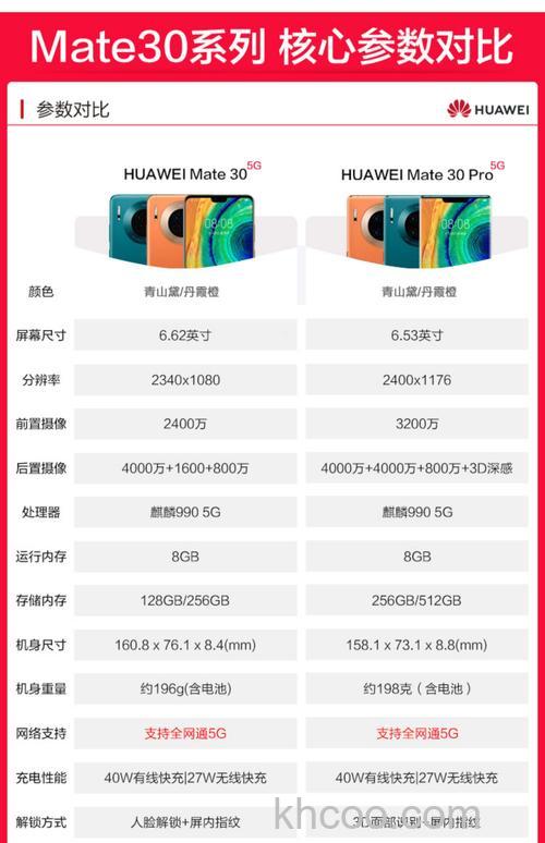 华为mate30怎么样 华为mate30参数配置介绍【详解】